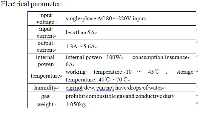 3M2060 Electrical parameter