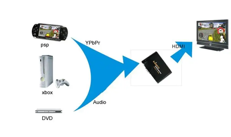 5 RCA Ypbpr к HDMI конвертер PS2 xbox WII к HDMI HDTV Видео Аудио разъем адаптер с USB кабель питания