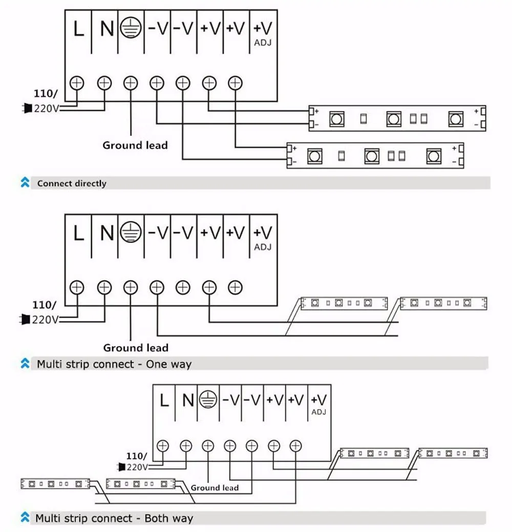 LED STRIP LIGHT
