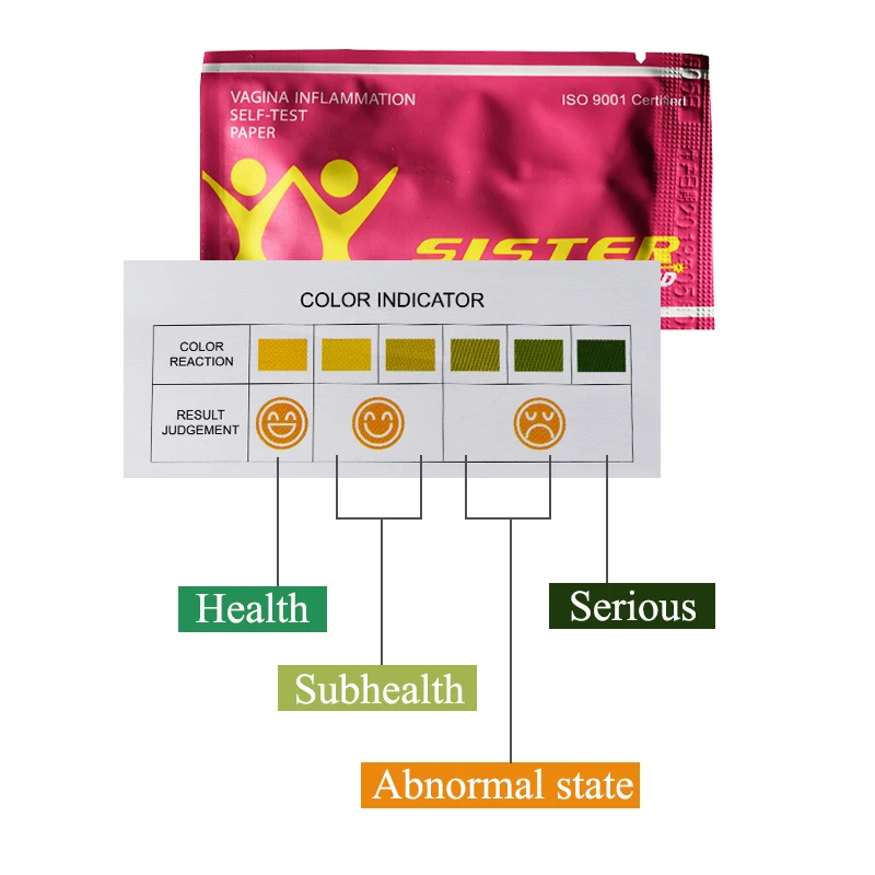 Низкая цена, 5 шт., Женская самопроверка, карта для гинекологического лечения, тест на влагалище, тест-карта для ухода за здоровьем женщин, самотест-карты