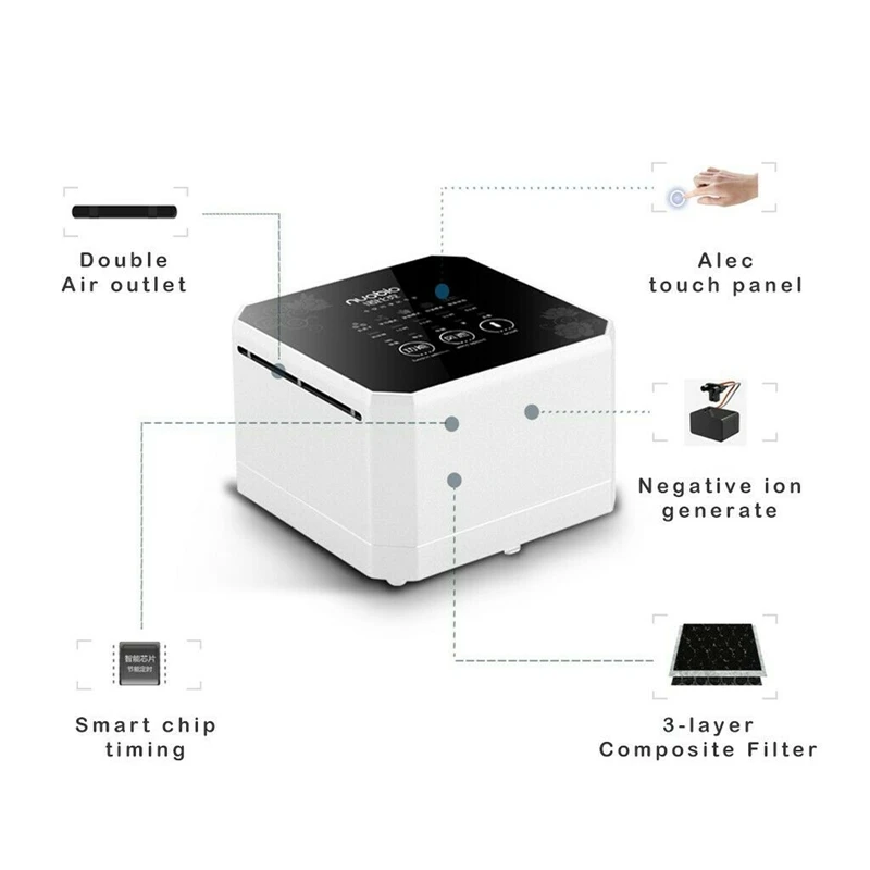 Nobico 220V 5W Home Small Desktop Air Purifier Bedroom Silent Purifier Ozone Ionizer Eu Plug