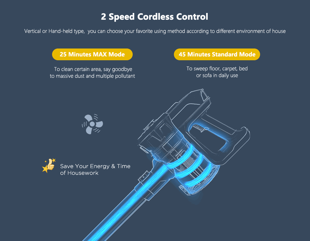 Dibea D18 Lightweight Cordless Handheld Stick Vacuum Cleaner