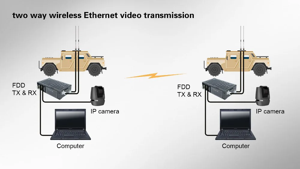 Robust FDD Network COFDM Wireless Video Transmitter Backpack 5 Watt RF Dual Ethernet Radio Video and Data Sender