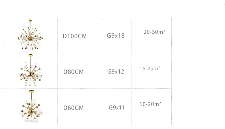 LukLoy постмодерн скандинавский Золотой Блеск Люстра светильник фейерверк спутниковые стеклянные шары подвесной светильник Гостиная Лофт подвеска