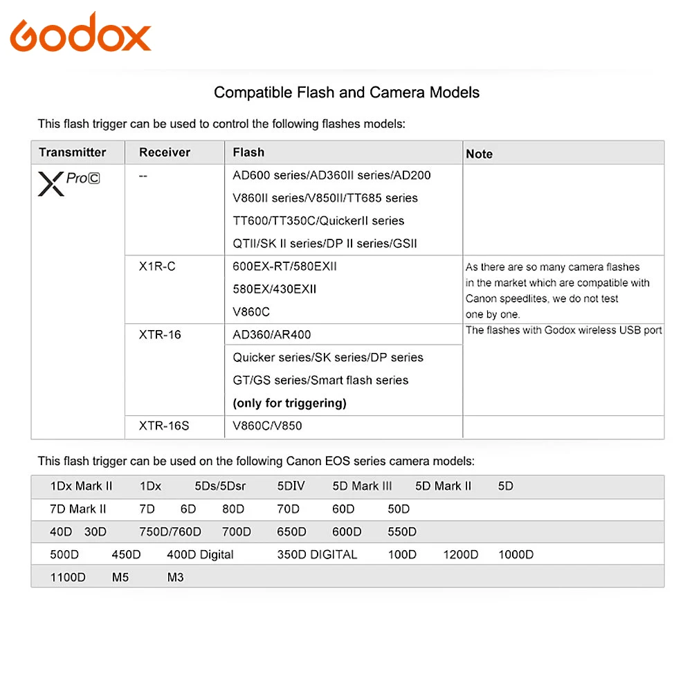 Godox Xpro серии вспышки триггера передатчик Xpro-C/N/S/F/O для всех типов камеры для Canon Nikon sony Olympus Panasonic Fuji