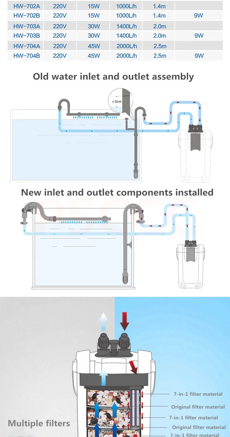 SUNSUN HW702A HW702B HW703A HW703B HW704A HW704B аквариумный Биохимический внешний фильтр HW-702A HW-702B HW-703A HW-703B HW-704B