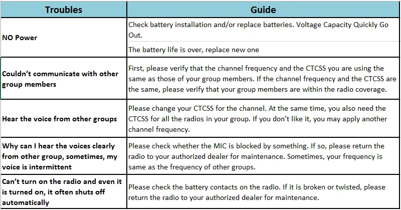 4 шт Baofeng BF-88E PMR Walkie Talkie UHF 446 MHz 0,5 W 16 CH Портативное двухстороннее радио с USB зарядным устройством для пользователей ЕС