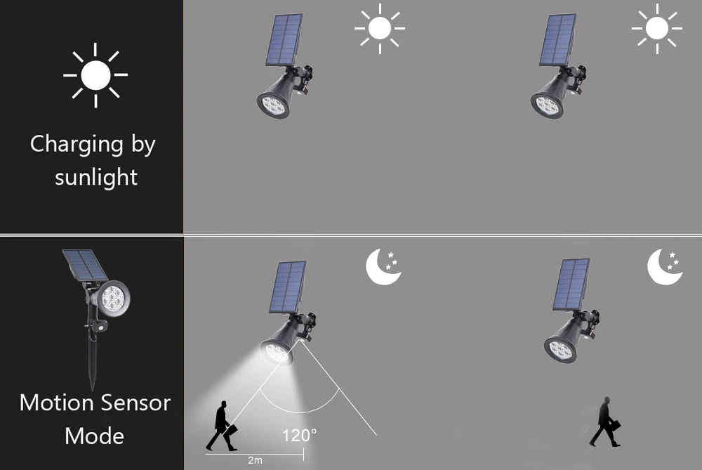 T-SUN Солнечный Точечный светильник 7 led PIR датчик движения открытый настенный светильник IP65 Водонепроницаемый Регулируемый солнечный светильник s для сада на дереве