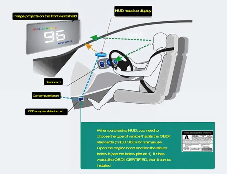 RMLKS A500 3,5 дюймов автомобилей HUD Head Up Дисплей Спидометр OBD2 OBDII EUOBD Авто проектор параметр Дисплей с превышения скорости Предупреждение