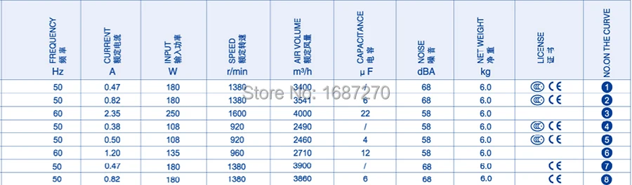 Осевых Вентиляторов YWF4E-400S