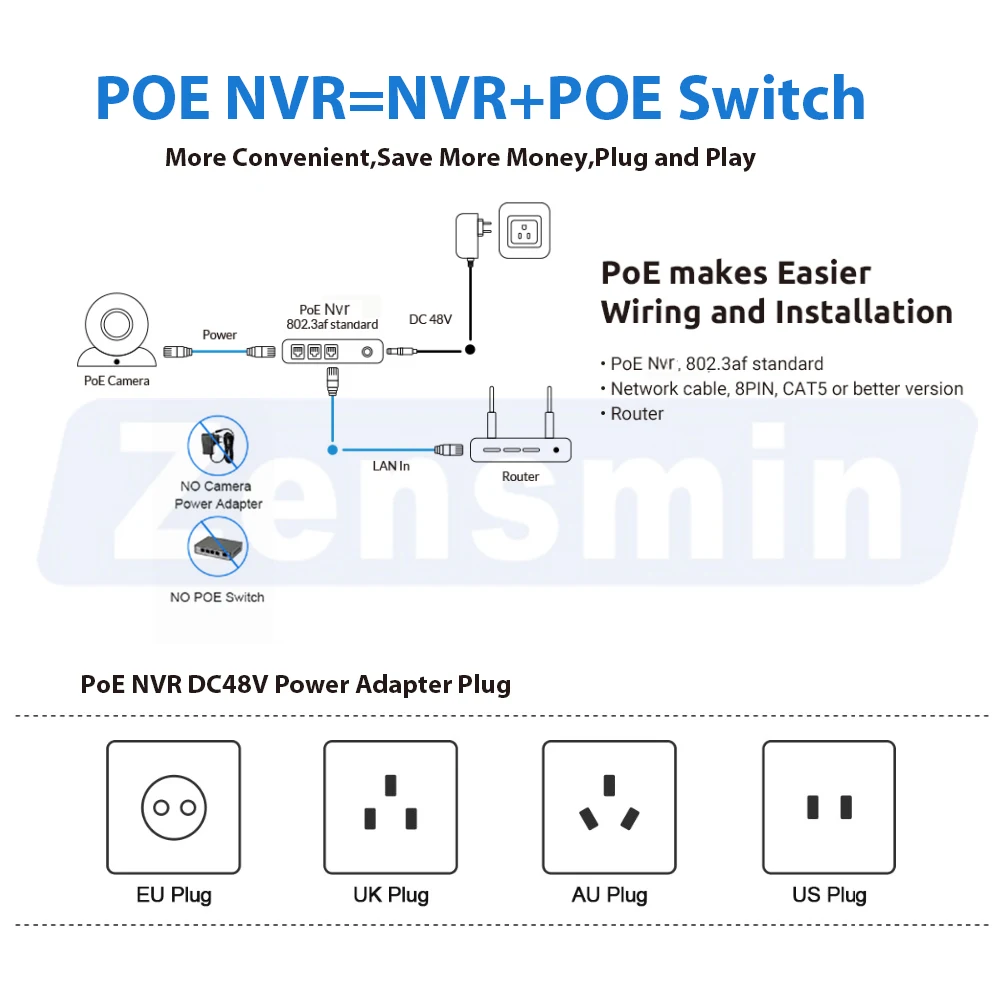 POE-diagram