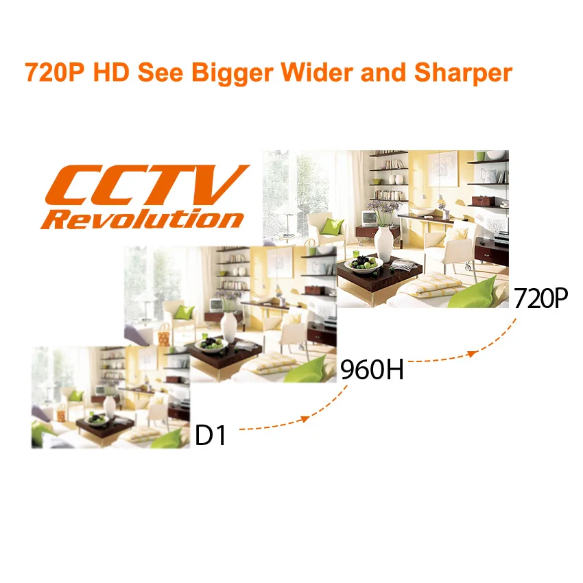720P