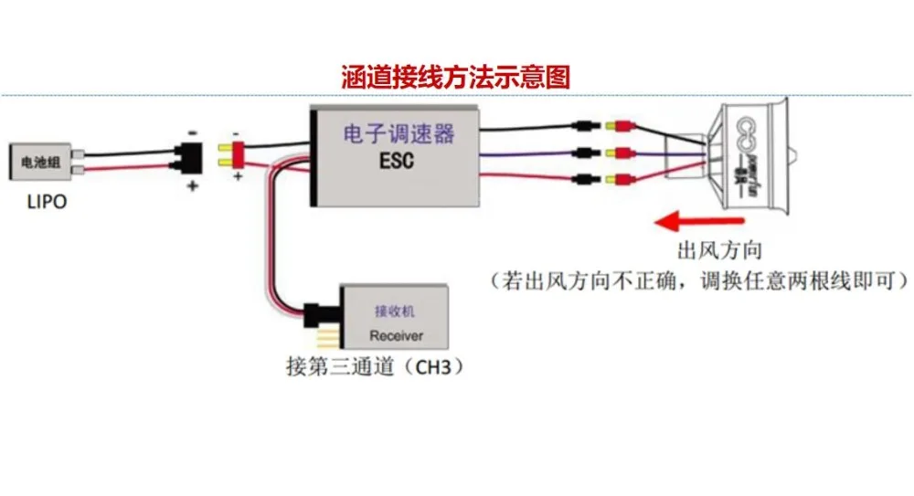 EDF 70 мм 12 лезвий(4S около 1600 г 6S ABOUT2200G тяги) для EDF модель ру аэроплана