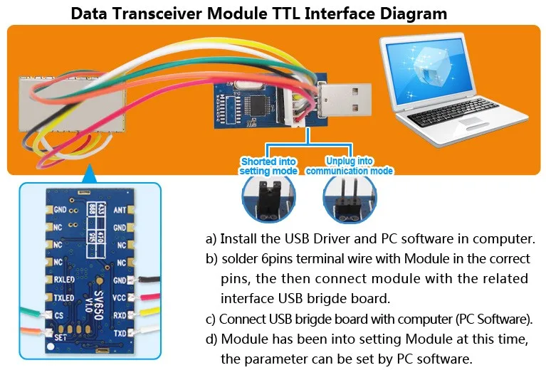 SV650-Data Transceiver Module TTL Interface Diagram