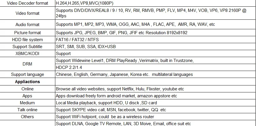 1 шт. H96 Android tv box quadcore 1 год подписки индийский ip tv box hd box 300+ живые каналов драма стабильный smart tv box