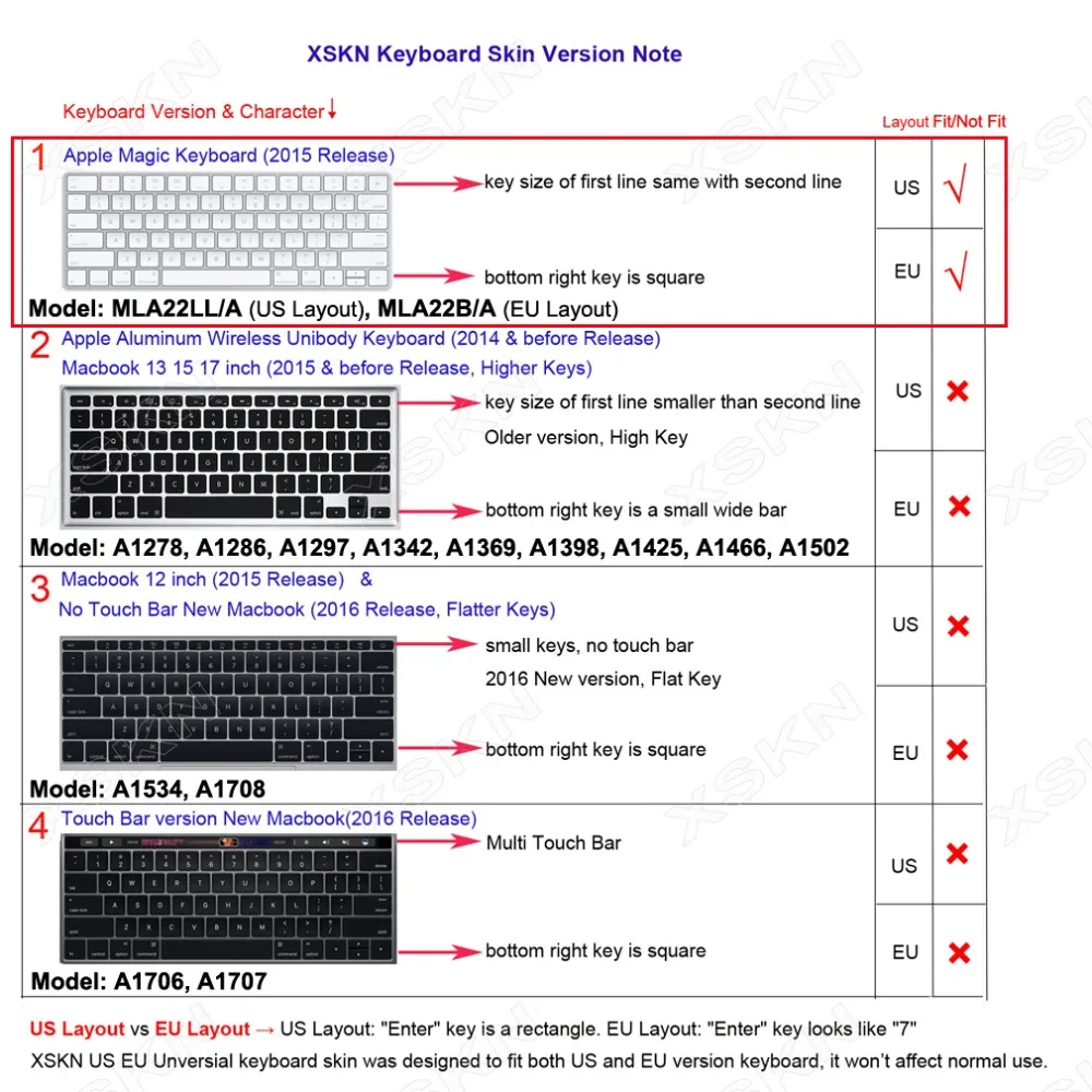 XSKN для Apple Final Cut Pro X клавиатура для Magic Keyboard(MLA22LL/A), функциональная Защитная крышка для горячих клавиш US EU