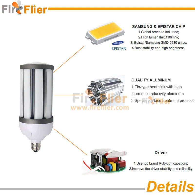 ip64 led corn bulb light detail