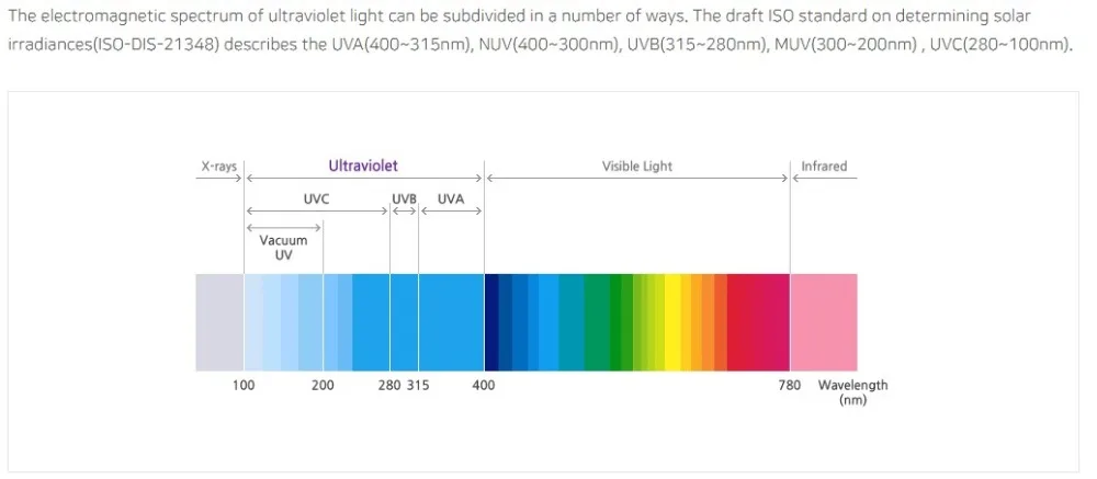 Высокая мощность 1 Вт 3535SMD УФ фиолетовый чип лампы 265nm 275nm Ультрафиолетовый светодиодный Диод Фиолетовый