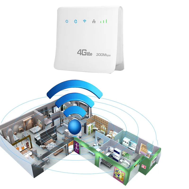 Unlocked 300Mbps Wifi Routers 4G LTE CPE Mobile Router with LAN Port