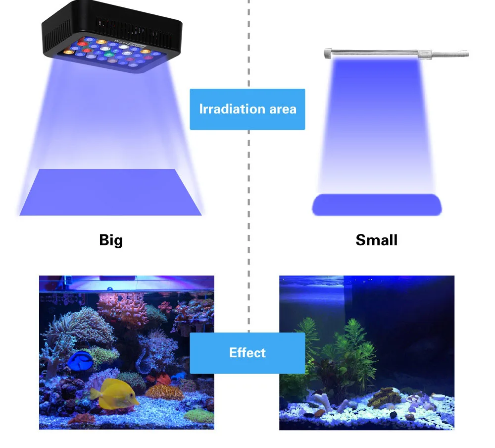 Aquarium led lighting Dimmable lamp Fish bowl light Marine Fish tank Coral lights High brightness Penetrating strong FCC CE ROHS (6)