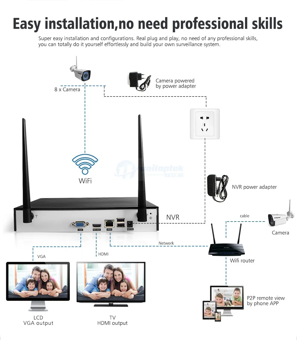 05 8ch wifi ip camera system 
