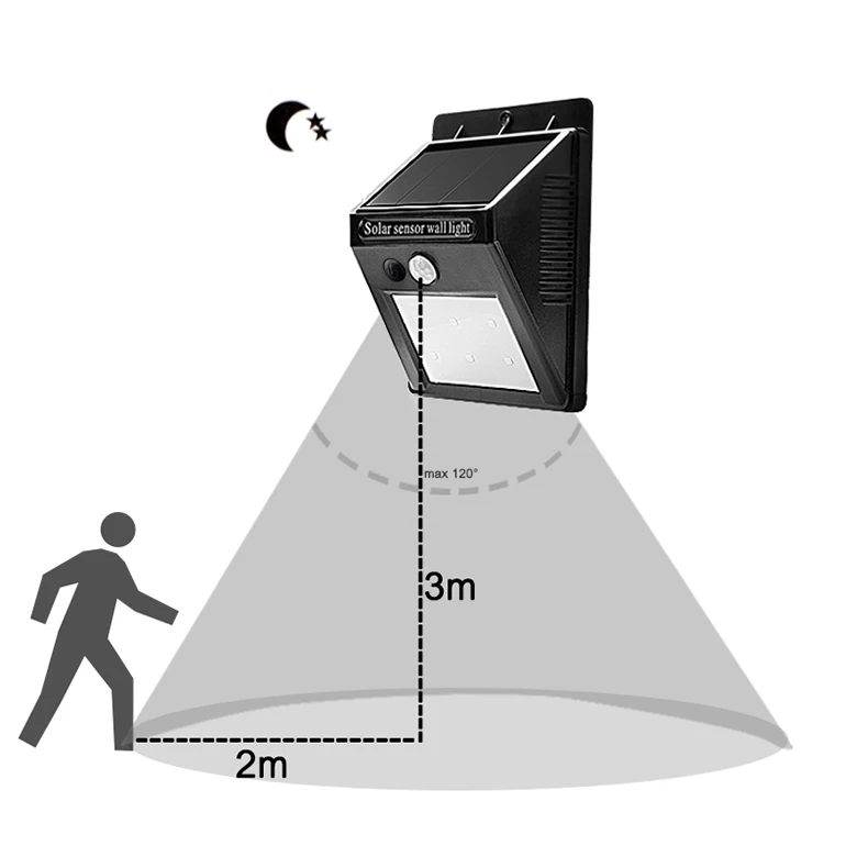 Светодиодный светильник на солнечной батарее, уличный сенсорный Ночной светильник, садовый солнечный светильник, датчик движения PIR, водонепроницаемый настенный светильник на солнечной батарее, садовый светильник s