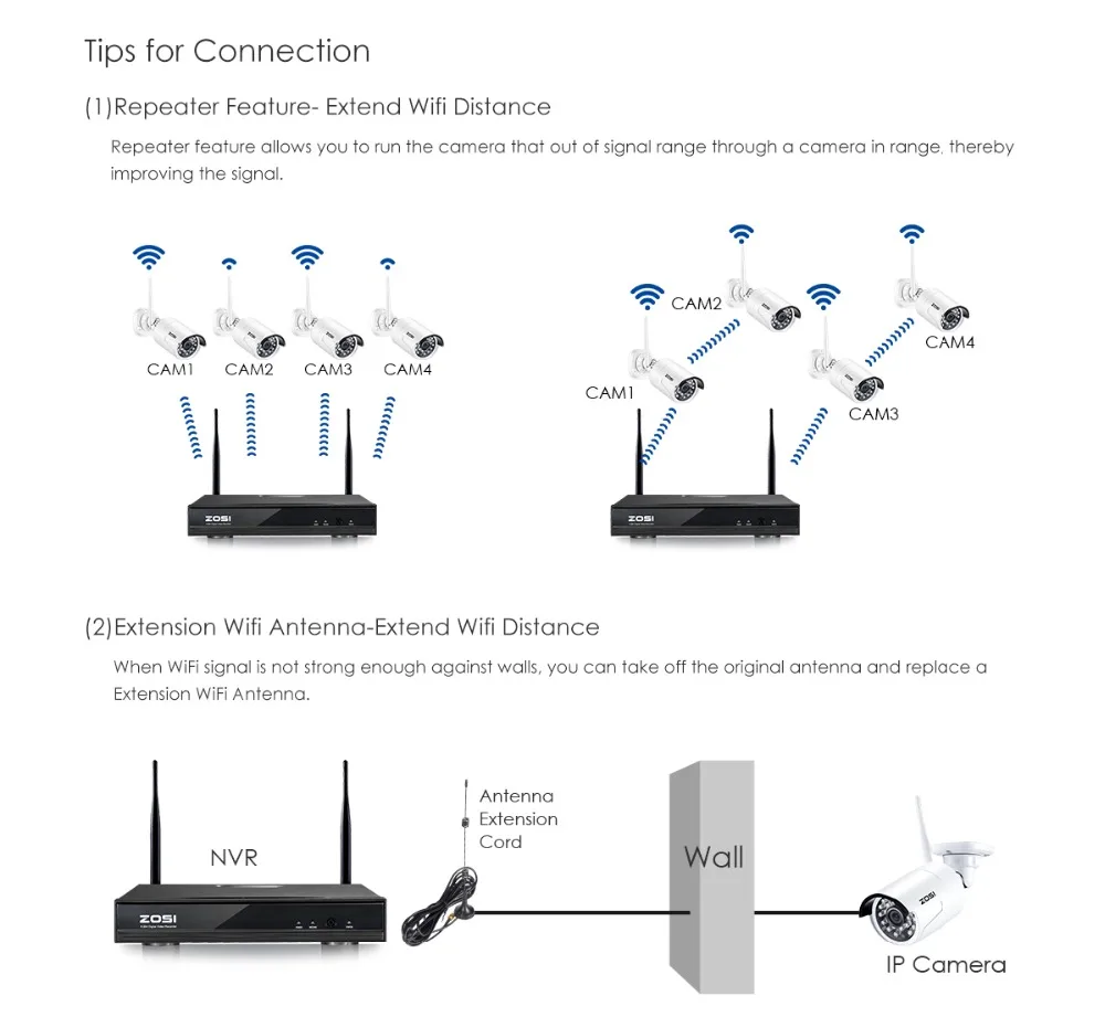 ZOSI 1080P Беспроводная система видеонаблюдения 2MP 8CH мощный NVR IP IR-CUT Bullet CCTV камера WiFi IP система безопасности комплекты видеонаблюдения