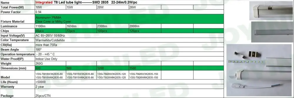 Горячая Распродажа хорошее качество 15 Вт 0 9 м 72 шт. SMD2835 светодиодный светильник
