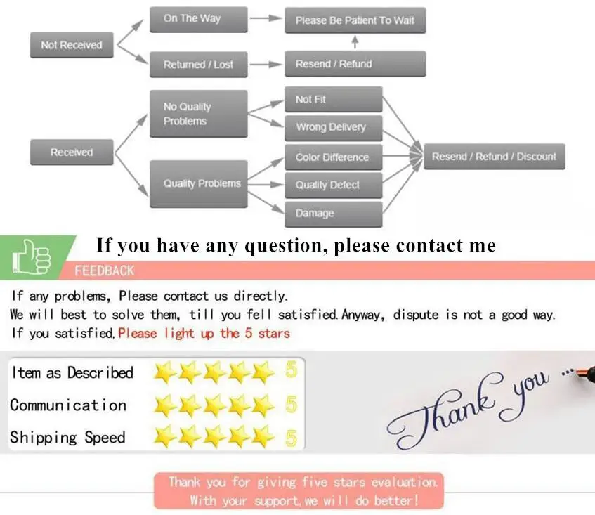 sales services