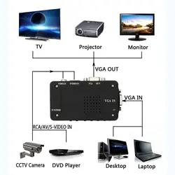 RCA композитный AV S-Video к VGA конвертер коробка CC ТВ DVR ПК ноутбук к ТВ проектор VGA вход к VGA выход видео конвертер адаптировать