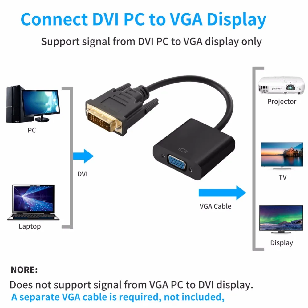 Адаптер для кабеля Ethernet DVI D VGA AUX Lan диагональ экрана 24 1 штекер 15 контактный