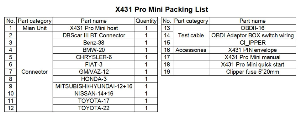 LAUNCH X431 Pro мини Bluetooth/Wifi автомобильный диагностический инструмент автоматический сканер кода X-431 Pro Mini