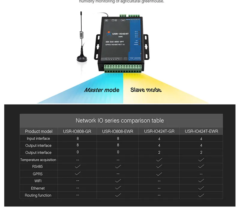 USR-IO424T-EWR 4-канальный 4-канальный wifi и Ethernet сетевой IO контроллер Sup порт s 4 DI/4 DO/2AI/1PT/RS485