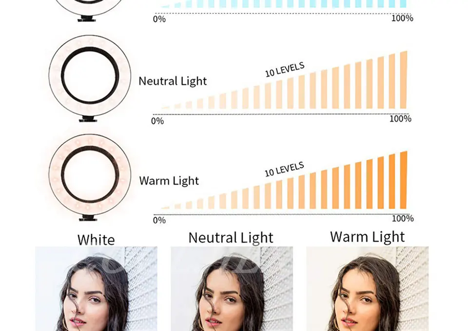 COOLJIER светодиодный кольцевой светильник для селфи с зарядкой от USB для фотосъемки, кольцевой светильник для телефона, камеры, видеостудии