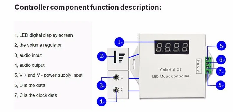 DC5-24V WS2812B WS2811 WS2813 6803 USC1903 IC цифровой прибор приемно-Светодиодные ленты музыка контроллер 1000 Пиксели цветной контролер