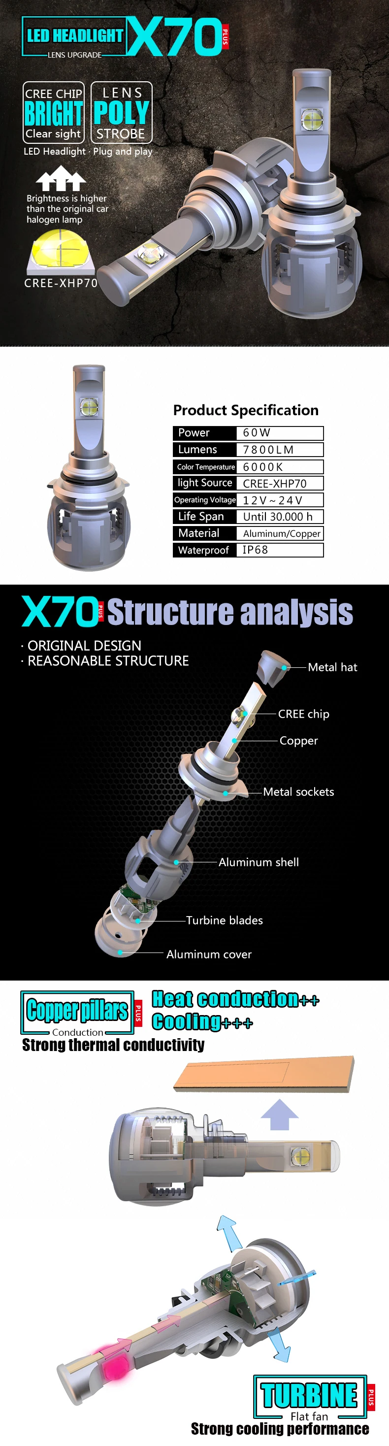 Все в одном из 2 предметов 120 Вт 15600lm 6000k оригинальная CR-EE XHP70 X70 светодиодный автомобиля 9005 hb3 9006 hb4 9012 HIR2 лампа фары с турбинный вентилятор