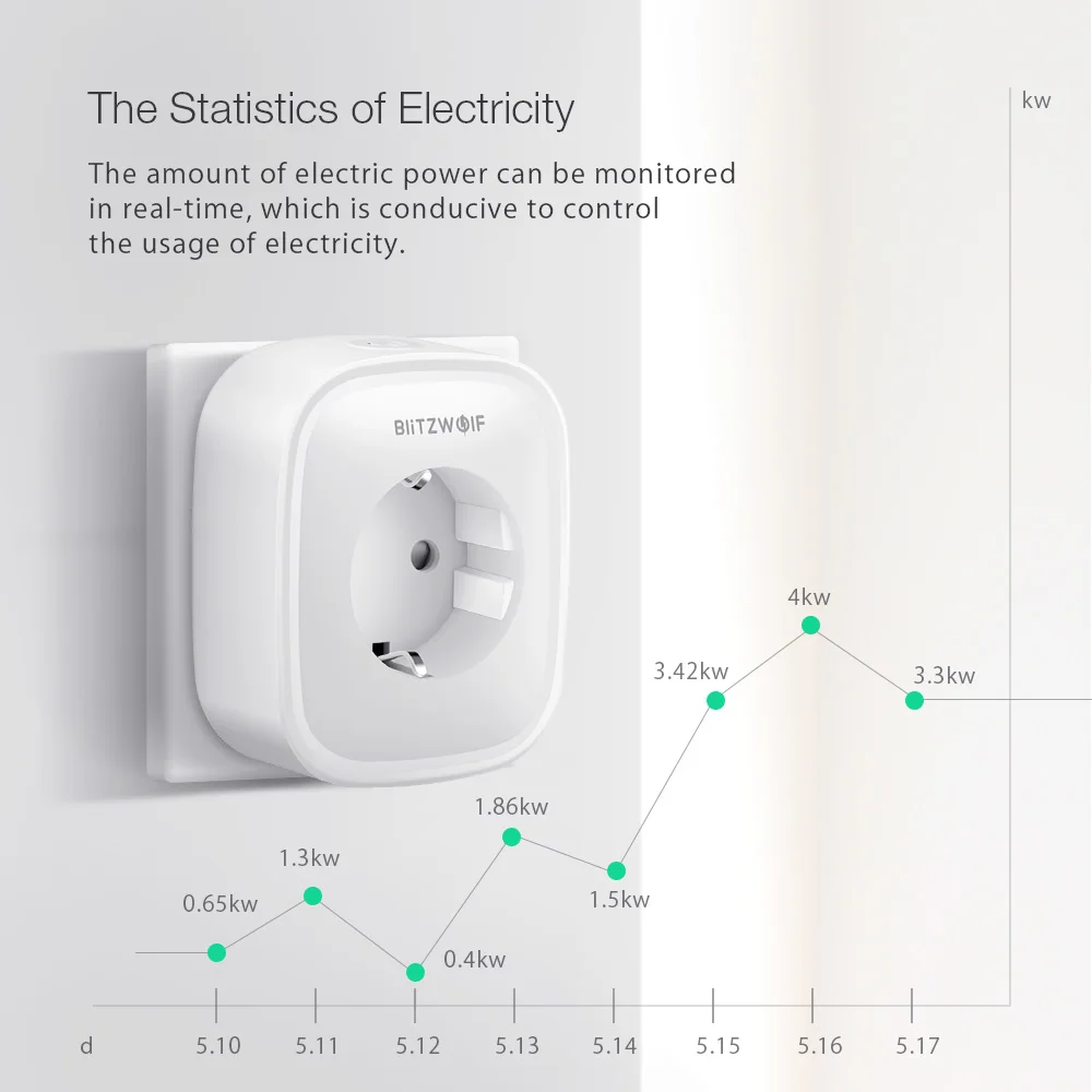 BlitzWolf BW-SHP2 WI-FI ЕС умная розетка Smart Plug 220V 16A дистанционного Управление умный переключатель времени, работает с Amazon Alexa/Google Assistant