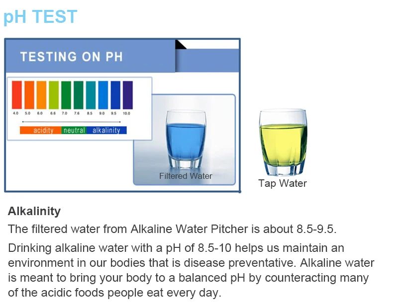 10-емкость чашки bpa-щелочные кувшин с фильтром для воды кувшин как Brita EverydayUse получить щелочные ионизированные напитки воды 2.5L кувшин alka