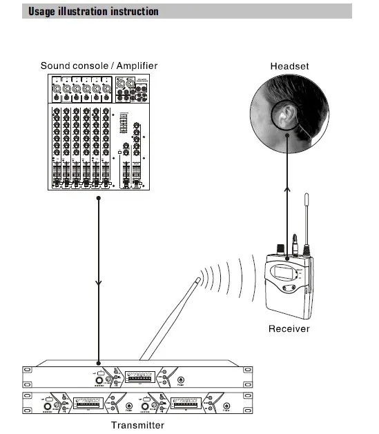 8In Ear Monitor System