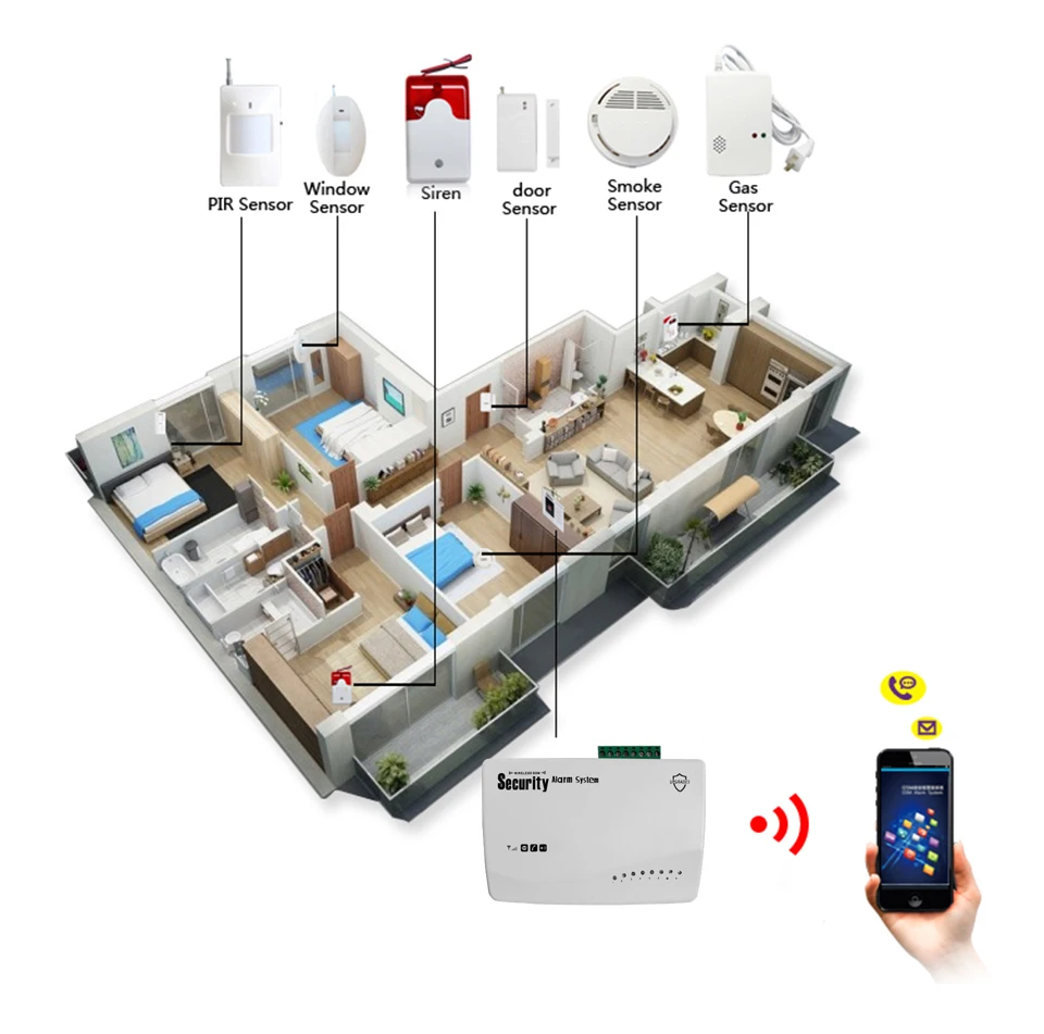 Обновлений автоматический набор/SMS Домашняя безопасность детектор движения Противоугонная Голосовая подсказка охранная беспроводная GSM сигнализация комплекты