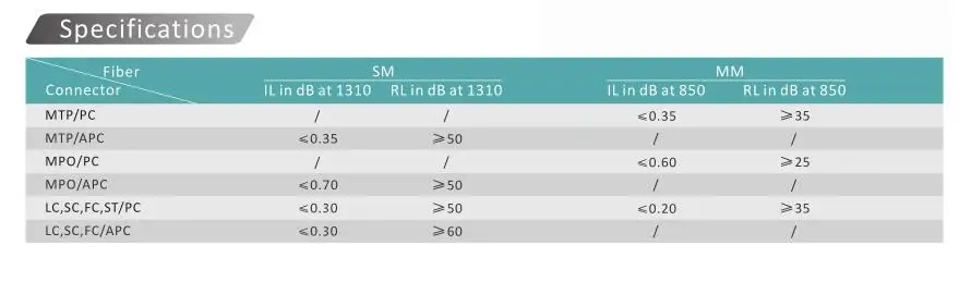 Бесплатная доставка MPO женские до 8 ядер OM3, многомодовый, 40 г 50/125 3 м (10 футов) LSZH Jakcet волоконно-оптический Dupelx LC перемычки патч-корд