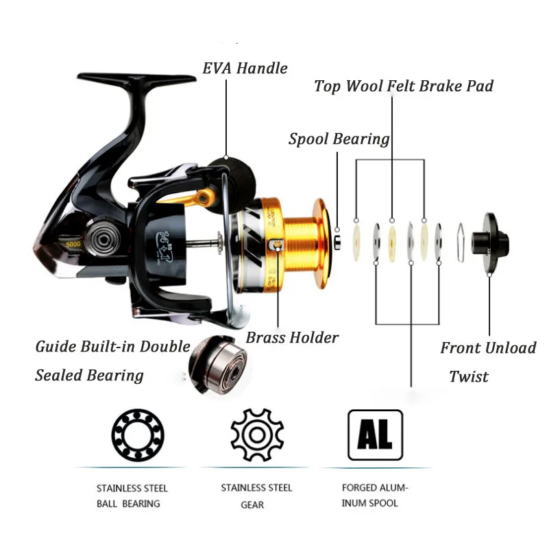 14+1BB Double Spool Fishing Reels Metal Spinning Carp Trout Bass Reel+ Spare Line Cup Left/Right Hand Freshwater Saltwater Wheel