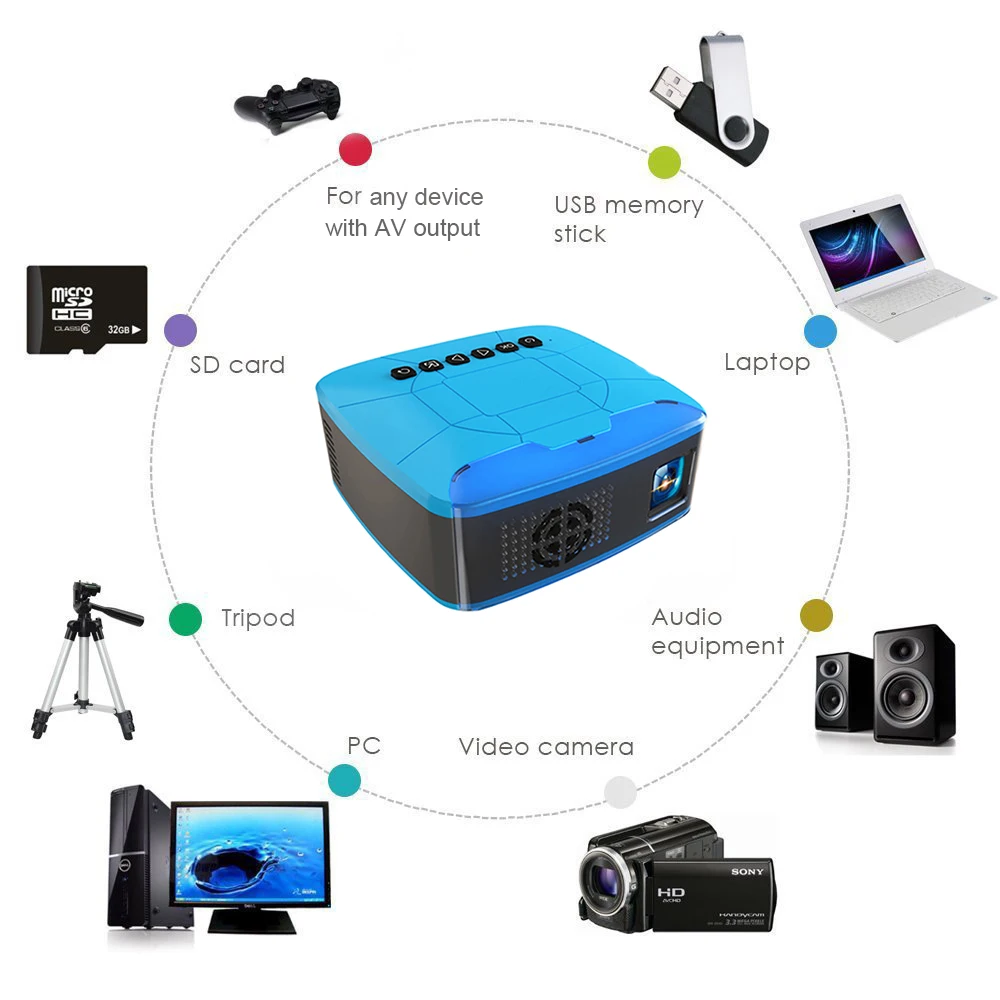 Everycom U20 الكشافات البسيطة USB HDMI AV الفيديو المحمولة العارض للفيلم المسرح المنزلي متعاطي المخدرات Proyector Portatil