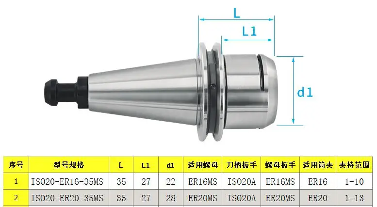 ISO20 SIZE
