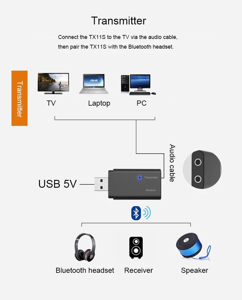 VAORLO USB 5,0 беспроводной Bluetooth адаптер 2 в 1 аудио Bluetooth передатчик приемник для автомобиля 3,5 мм мини стерео для ТВ головной фон