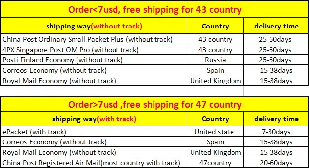 shipping way