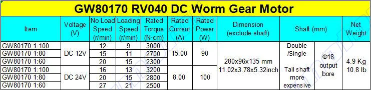 GW80170 RV040