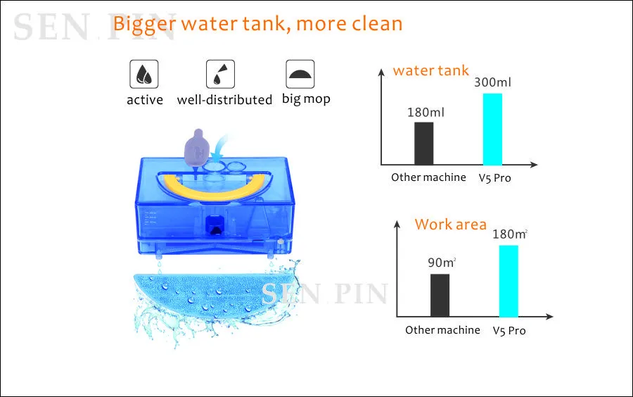 300l tank111