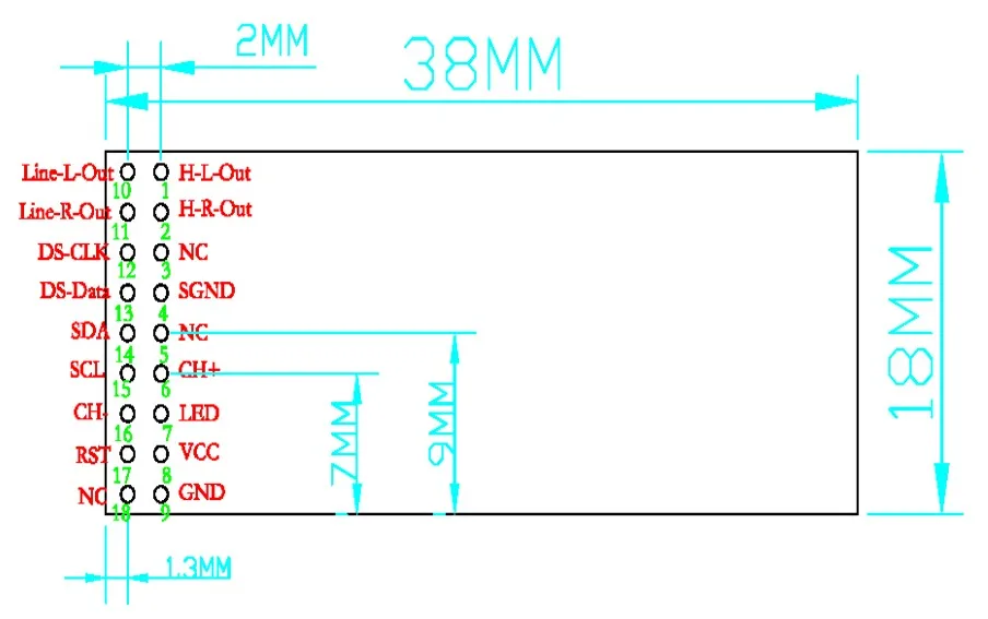 Structure chart (2)