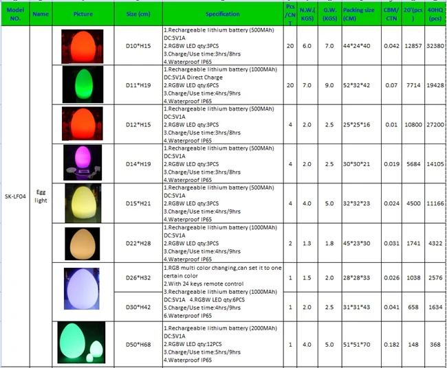 LED Egg Light
